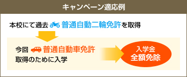 卒業生入学金無料キャンペーン